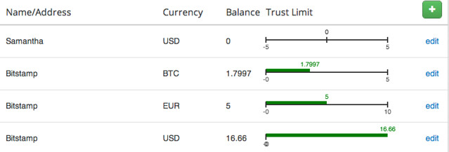 Trust-based currencies - good money, bad money, LETS, Ripple, etc.