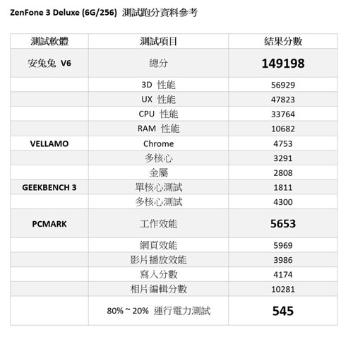 ZenFone 3 Deluxe 無與倫比！國產世界旗艦手機！曉龍 821 + 6GB + 256GB 最強頂規版實測 @3C 達人廖阿輝