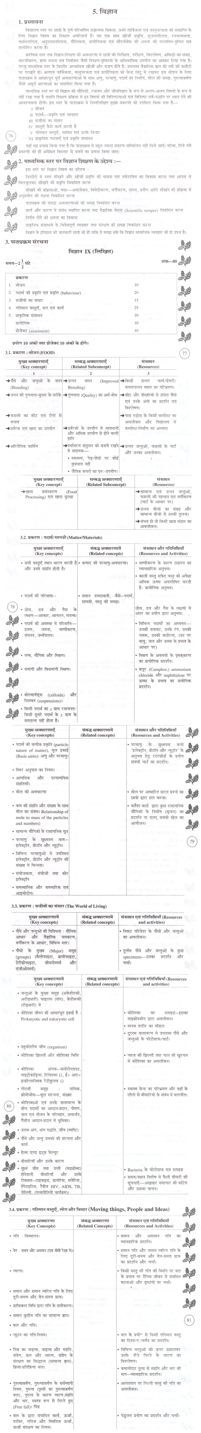 BSEB Syllabus For Class 9 10 Science Bihar Board Syllabus PDF Download