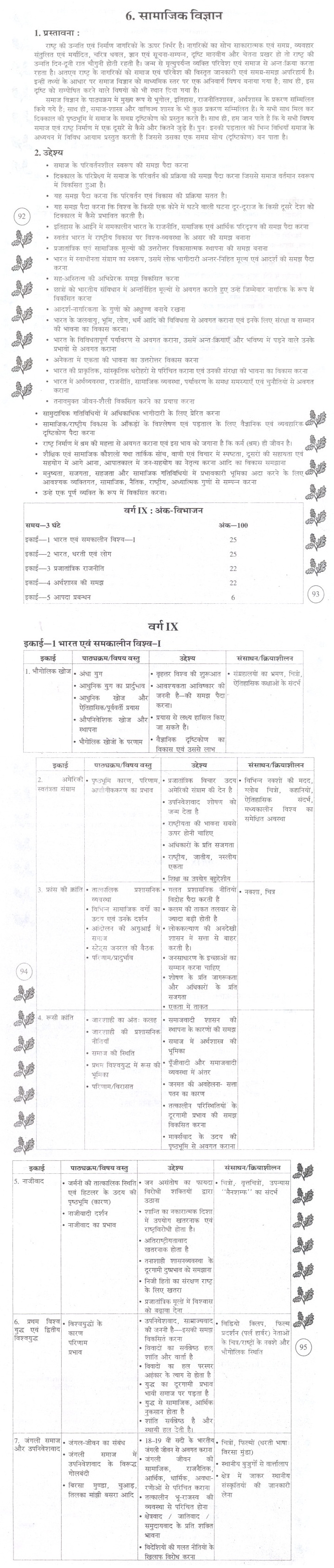 BSEB Syllabus For Class 9 10 Social Science Bihar Board Syllabus SST PDF Download
