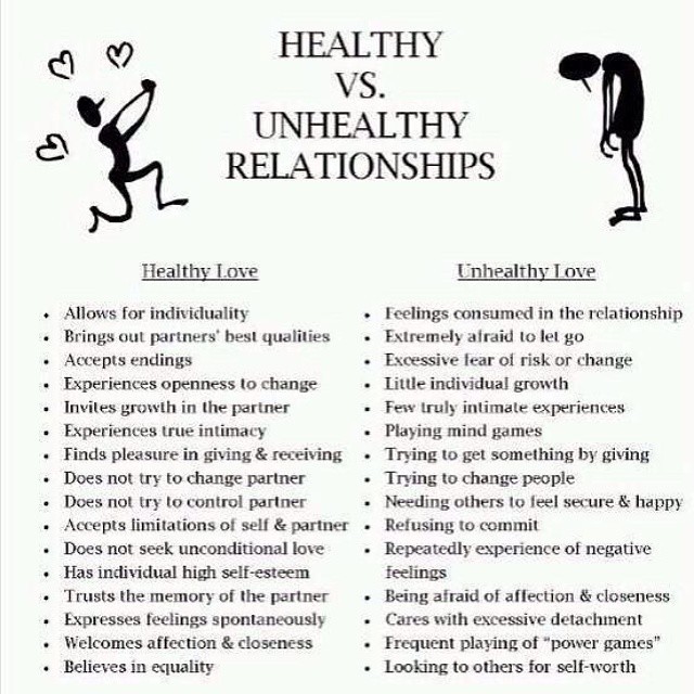 Checklist for A Healthy Love Relationship