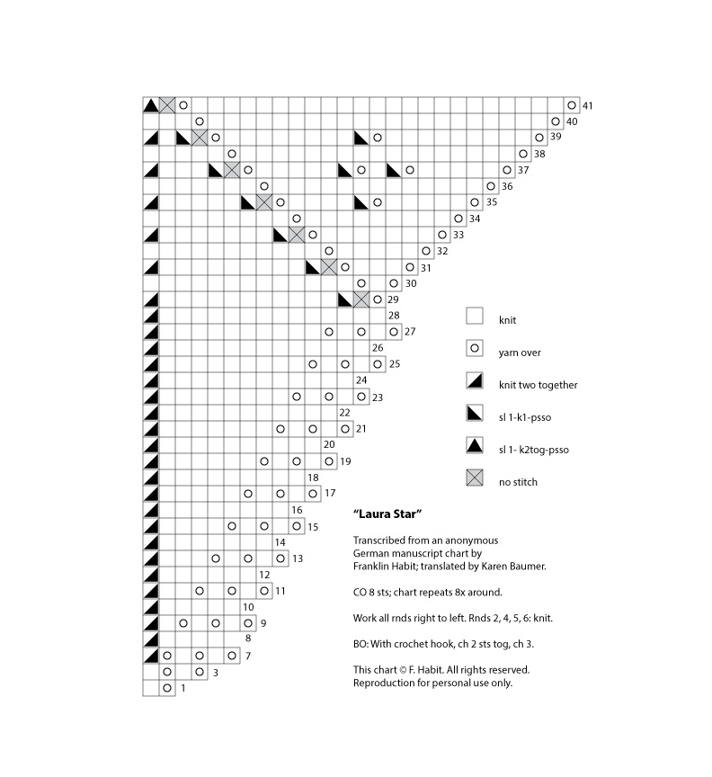 laura-star-chart