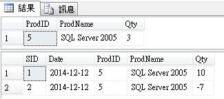 [SQL] Merge 應用-2