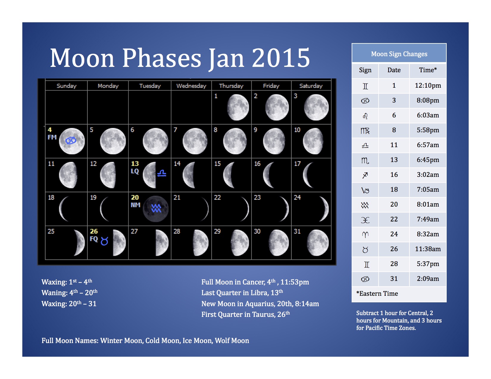 January Moon Calendar And Percentages