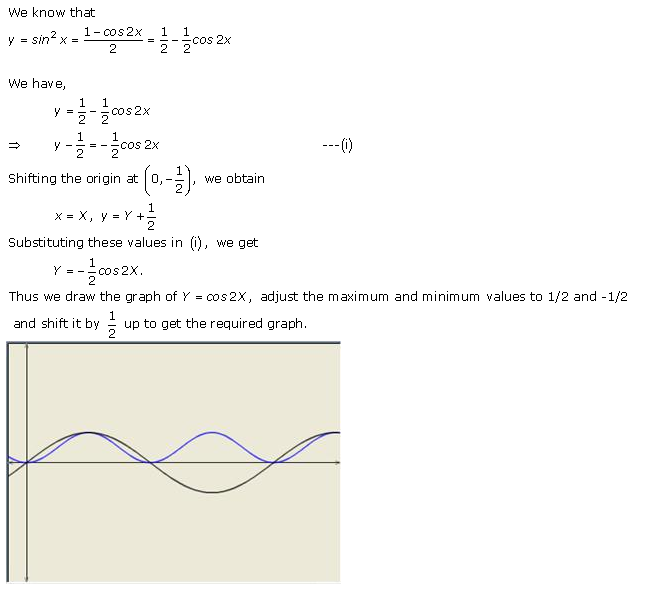 RD-Sharma-Class-11-Solutions-Chapter-6-Graphs-Of-Trigonometric-Functions-Ex-6.3-Q-8
