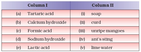 Acids, Bases and Salts/