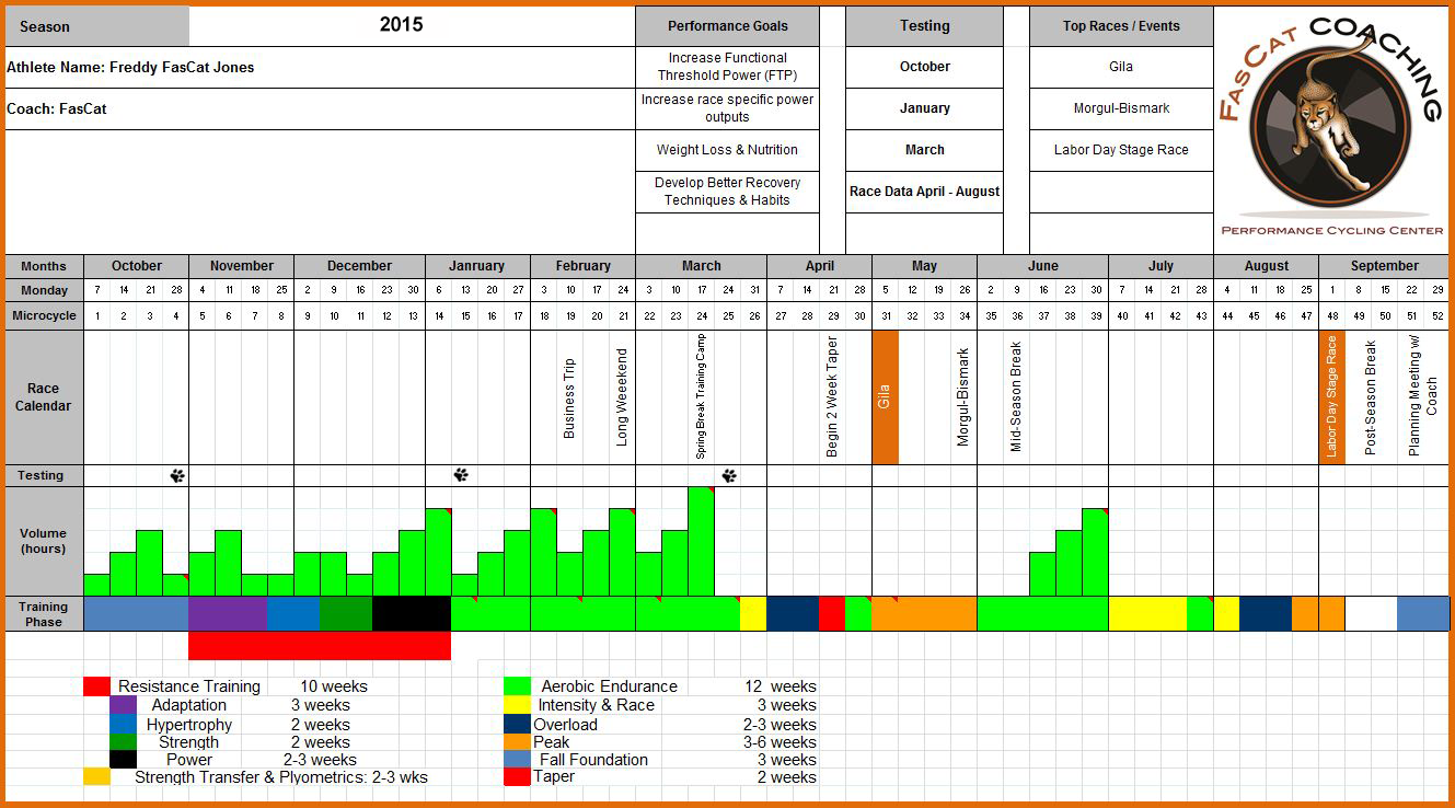 Overtraining How To Correct It Boardsie throughout Cycling Annual Training Plan Template