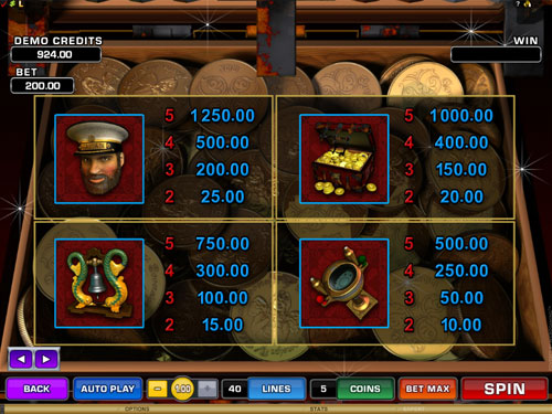 free Sovereign of the Seven Seas slot payout