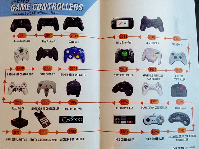 February 2015 Loot Crate Controllers