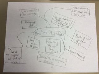 Foley Process Brainstorm