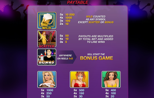 free A Night Out Mobile slot payout