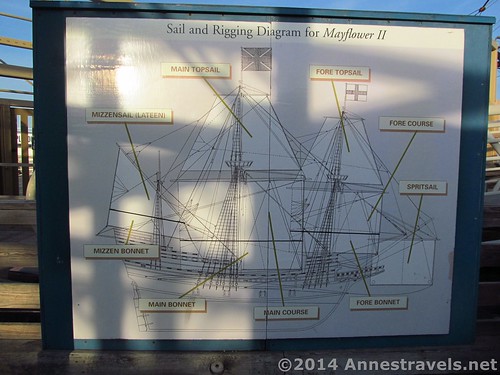A diagram of the Mayflower II on the dockside, Plymouth, MA