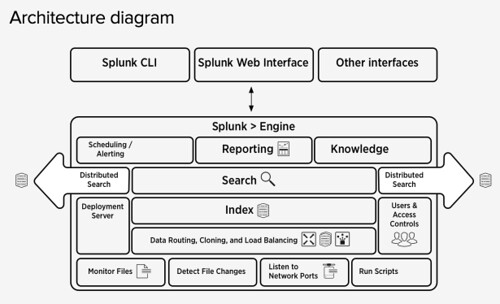 Splunk Enterprise architecture and processes 2015-02-25 23-08-47