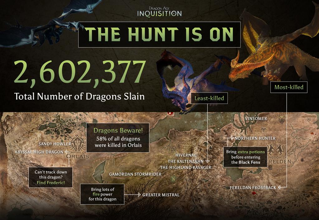 dragon_age_inquisition_stats