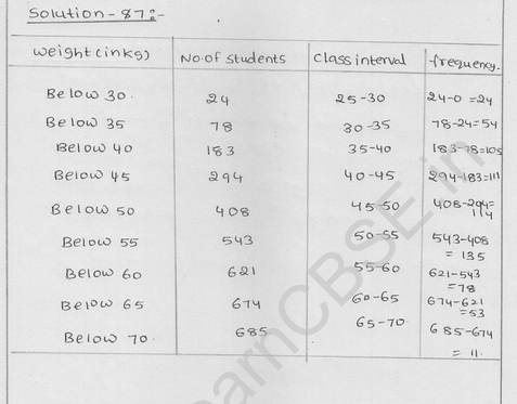 RD Sharma Class 9 solutions Chapter 22 Tabular Representation of Statistical Data EX 22.2 5