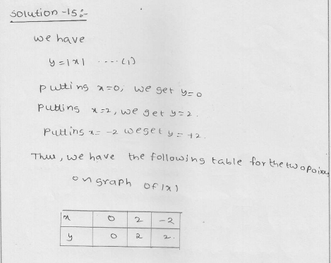 RD Sharma Class 9 Solutions Chapter 13 Linear Equations in Two Variables 50