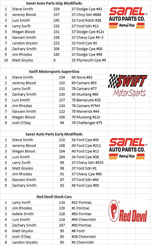 Charlestown, NH - Smith Scale Speedway Race Results 02/15 16364653417_4acd09d748_c