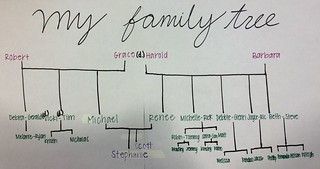 A creative family tree