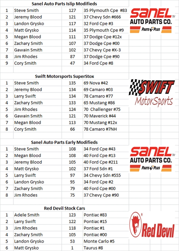 Charlestown, NH - Smith Scale Speedway Race Results 03/01 16687806862_8613fb6e8d_o