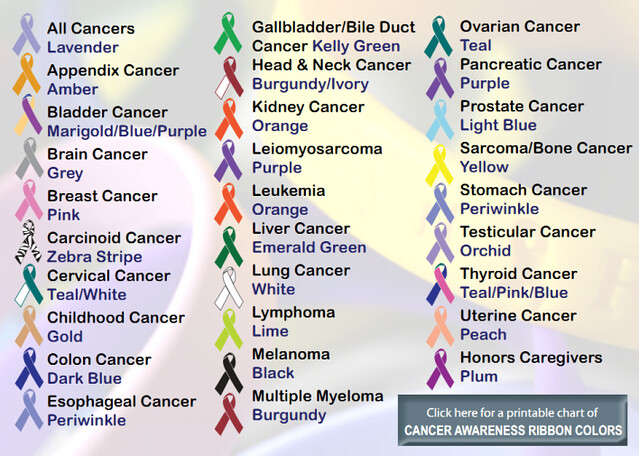 different-color-cancer-ribbons