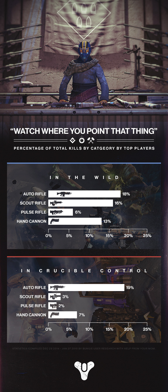 destiny_weapons_pulse_rifle_infographic