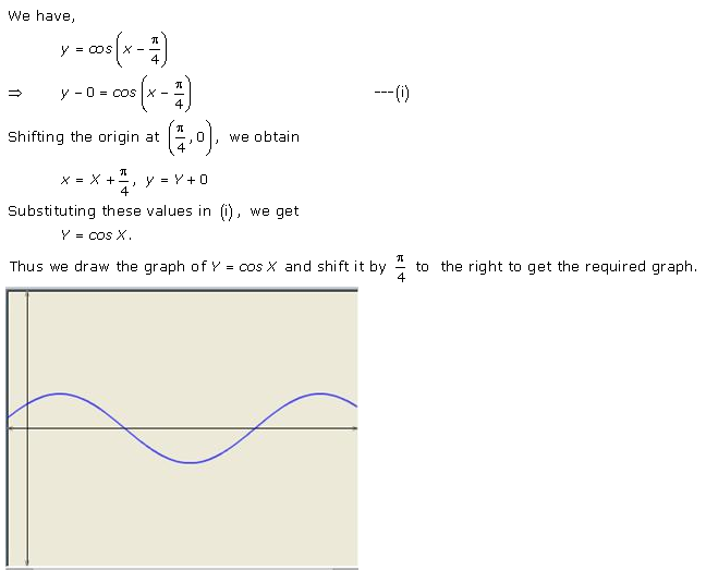 RD-Sharma-Class-11-Solutions-Chapter-6-Graphs-Of-Trigonometric-Functions-Ex-6.2-Q-1-i