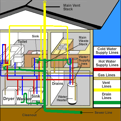 home-plumbing-system