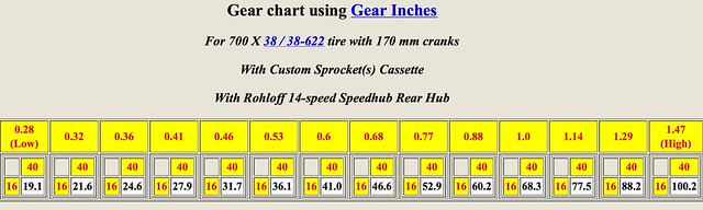 Gear Ratios How To Select Touring Bike Gearing Cyclingabout Com