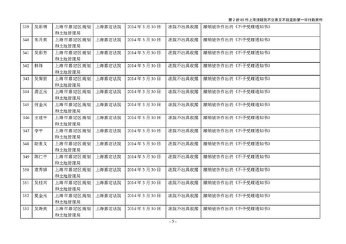 第2批85件上海法院既不立案又不裁定的行政案件_页面_5