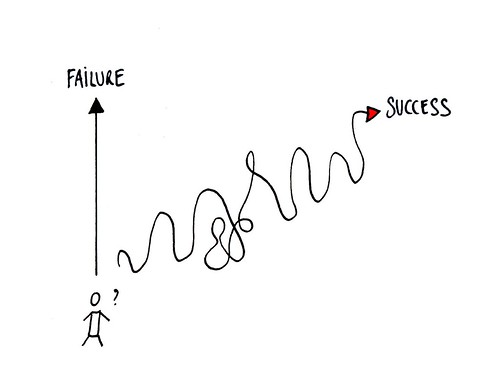 Maysix_failure success path
