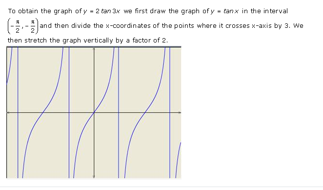 RD-Sharma-Class-11-Solutions-Chapter-6-Graphs-Of-Trigonometric-Functions-Ex-6.3-Q-5