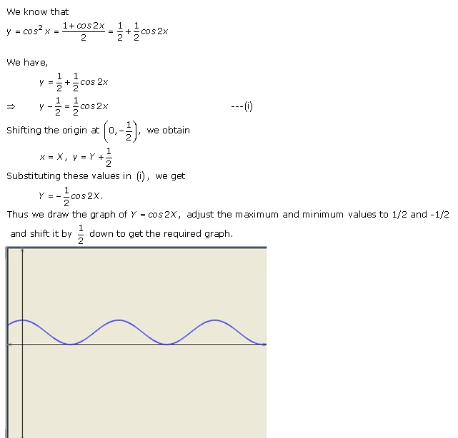 RD-Sharma-Class-11-Solutions-Chapter-6-Graphs-Of-Trigonometric-Functions-Ex-6.3-Q-2