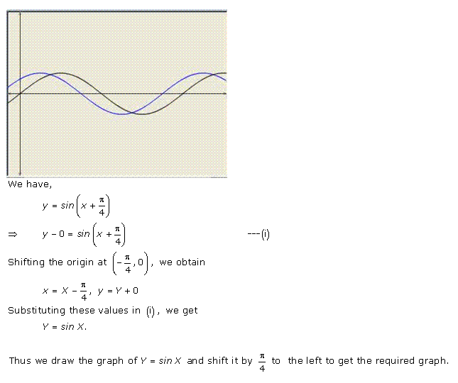 RD-Sharma-Class-11-Solutions-Chapter-6-Graphs-Of-Trigonometric-Functions-Ex-6.1-Q-2