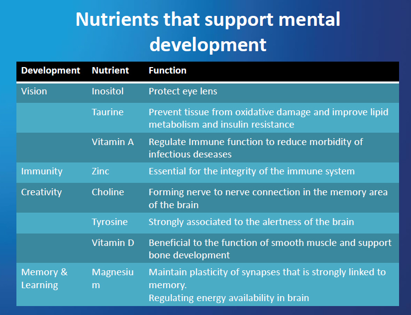 dl nutrients