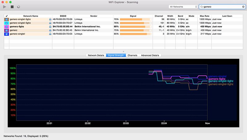 WiFi Explorer – My Room