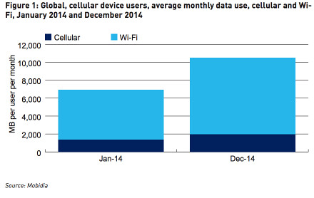 Ovum_Report_-_Smartphone__Tablet_Usage_Trends__Insights,_4G_LTE_and_Wi-Fi_Powering_Data_Consumption_2015.pdf?t=1424738462279 2015-02-25 09-19-42
