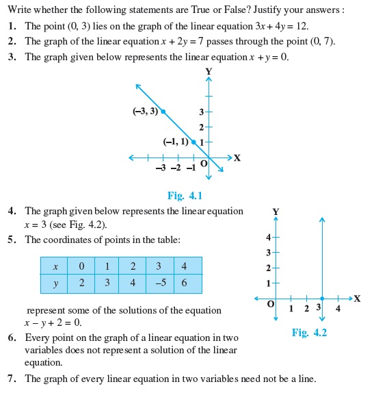 Class 9 Important Questions for Maths - Linear Equations in Two Variables