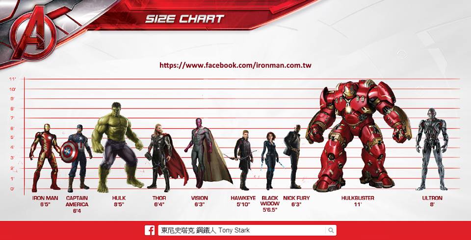 Avengers: Age Of Ultron Height Scale - A Photo On Flickriver