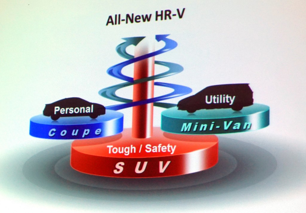 Purpose - HRV Honda