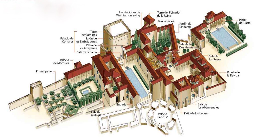 Mapa Palacio de los Nazaries
