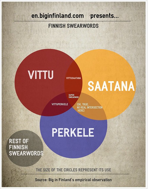 Infographic about Finnish profanity and swearwords