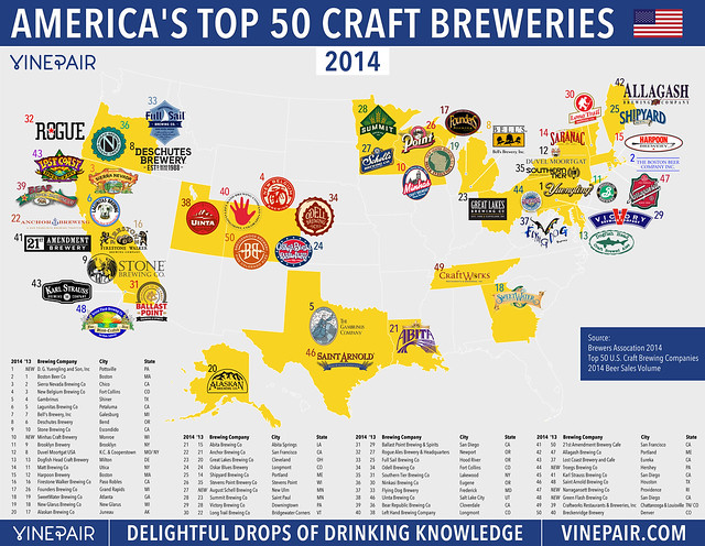 top-50-craft-breweries-2014-us-2500px