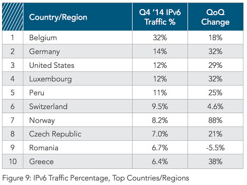 2014-q4-state-of-the-internet-report.pdf 2015-03-27 09-31-10