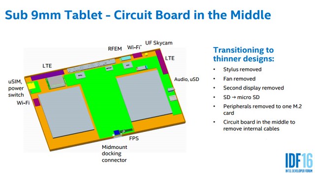 Tablettes Hybride Intel
