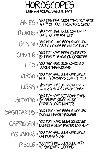 Conception Horoscope