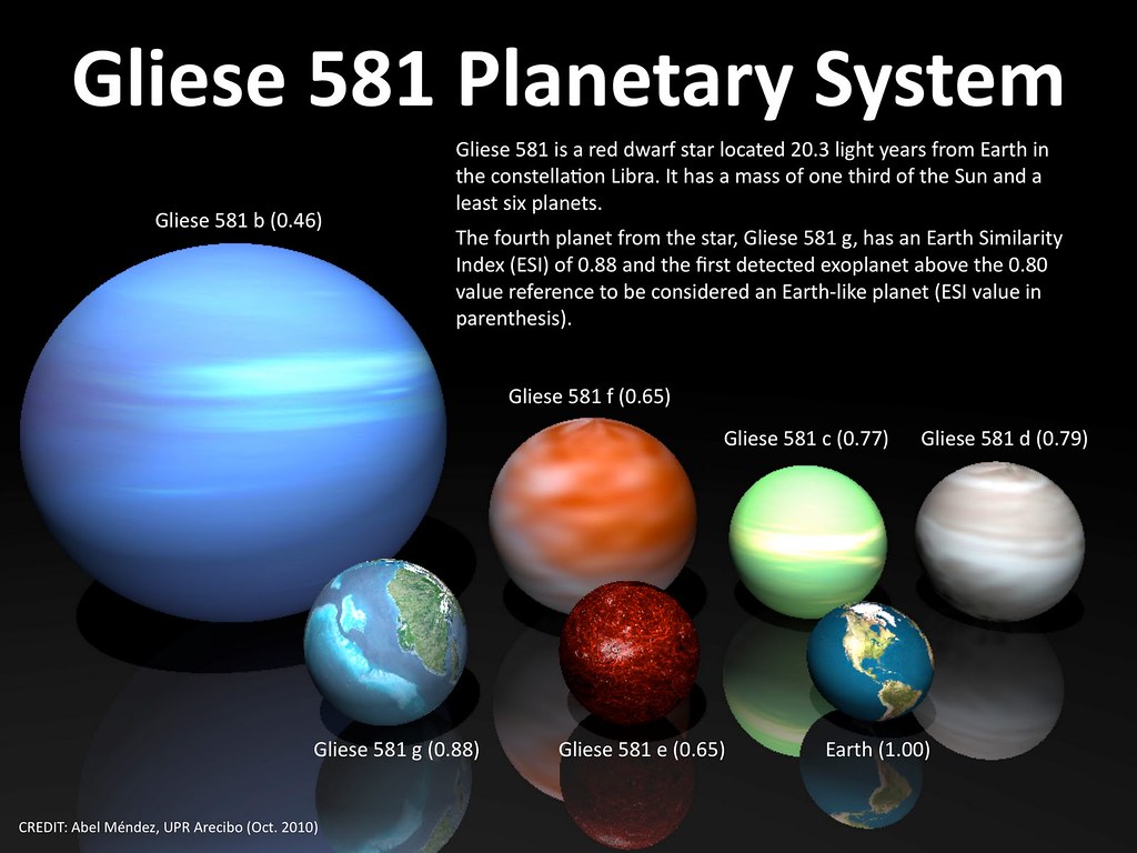 Gliese 581 System