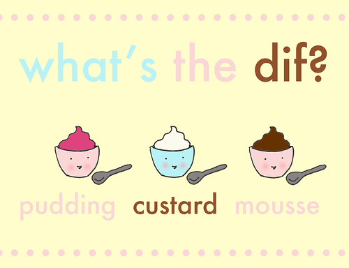 Pudding, Custard, Mousse