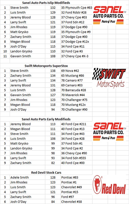 Charlestown, NH - Smith Scale Speedway Race Results 03/15 16650710438_ccaf7e1a2a_c