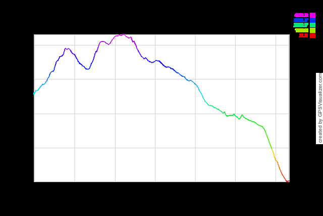 姜山去大澳-elevation-profile