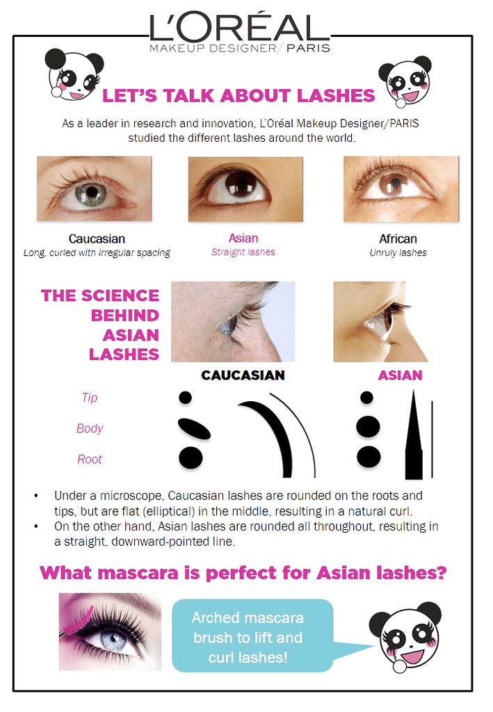 About Asian Lashes